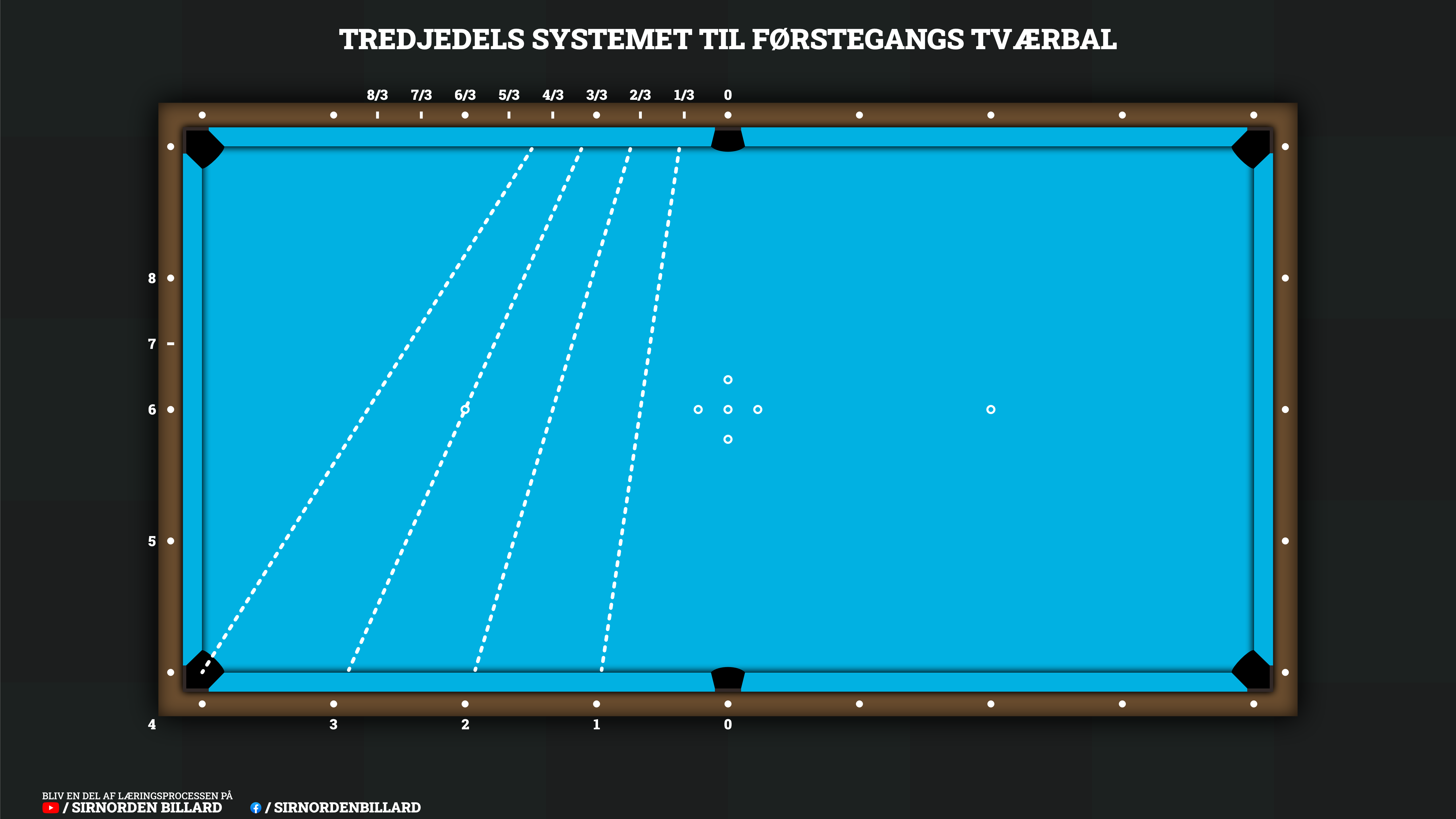 Illustration af kendte grundlinjer som du kan se, hvis du står bag kortbanden.