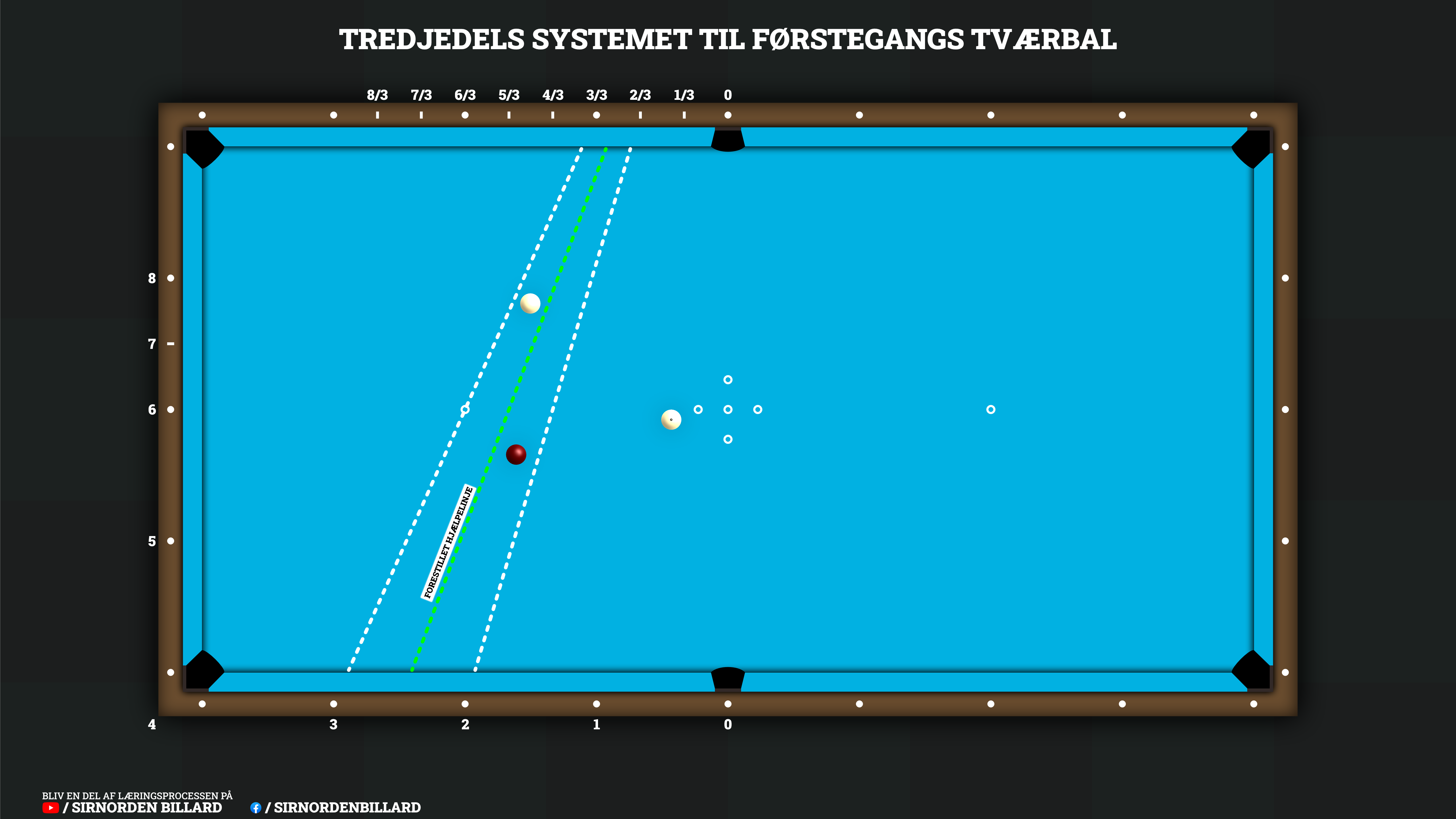 Illustration til eksempel 1.