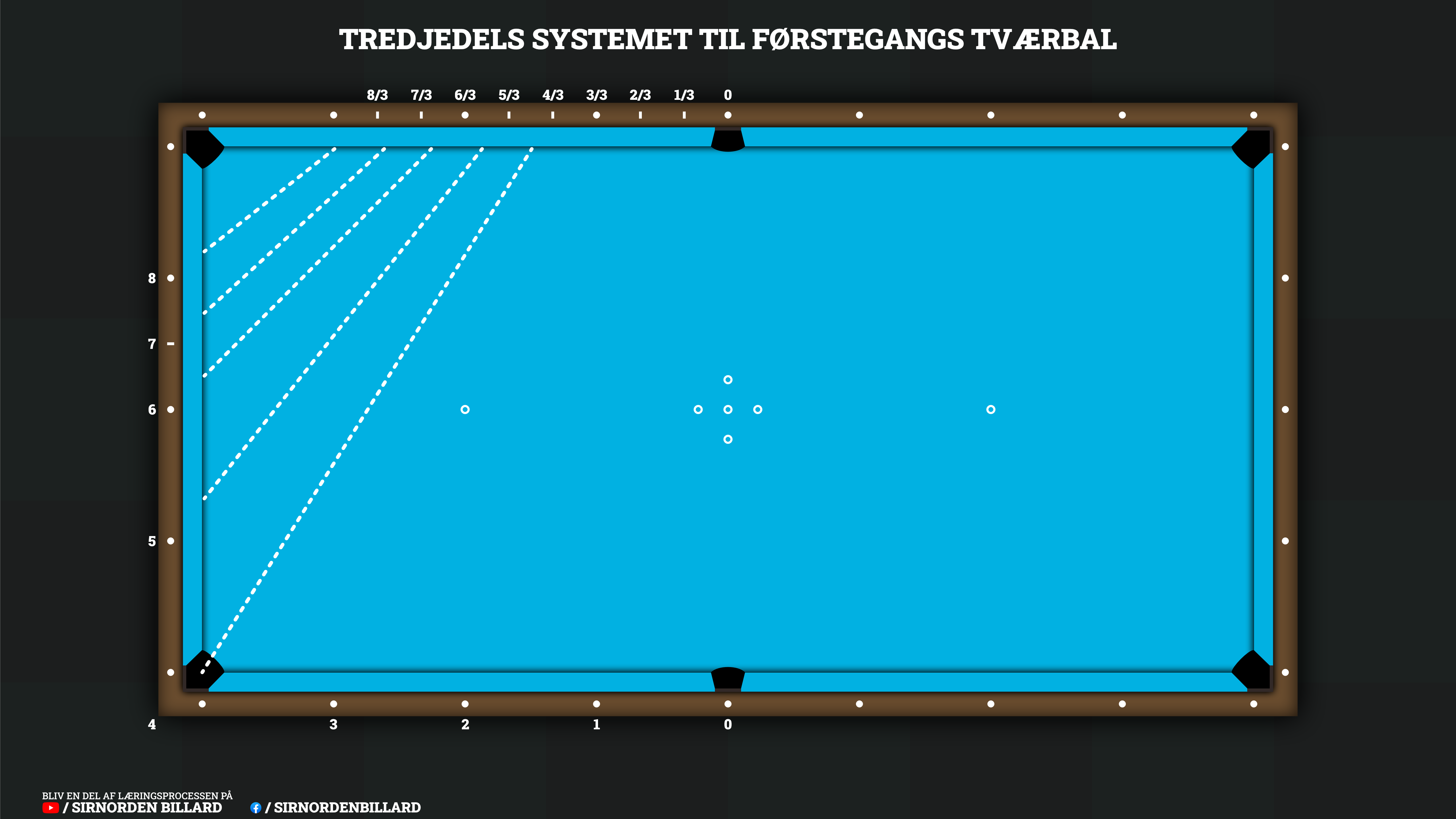 Illustration af kendte grundlinjer som du kan se, hvis du står ved langbanden.