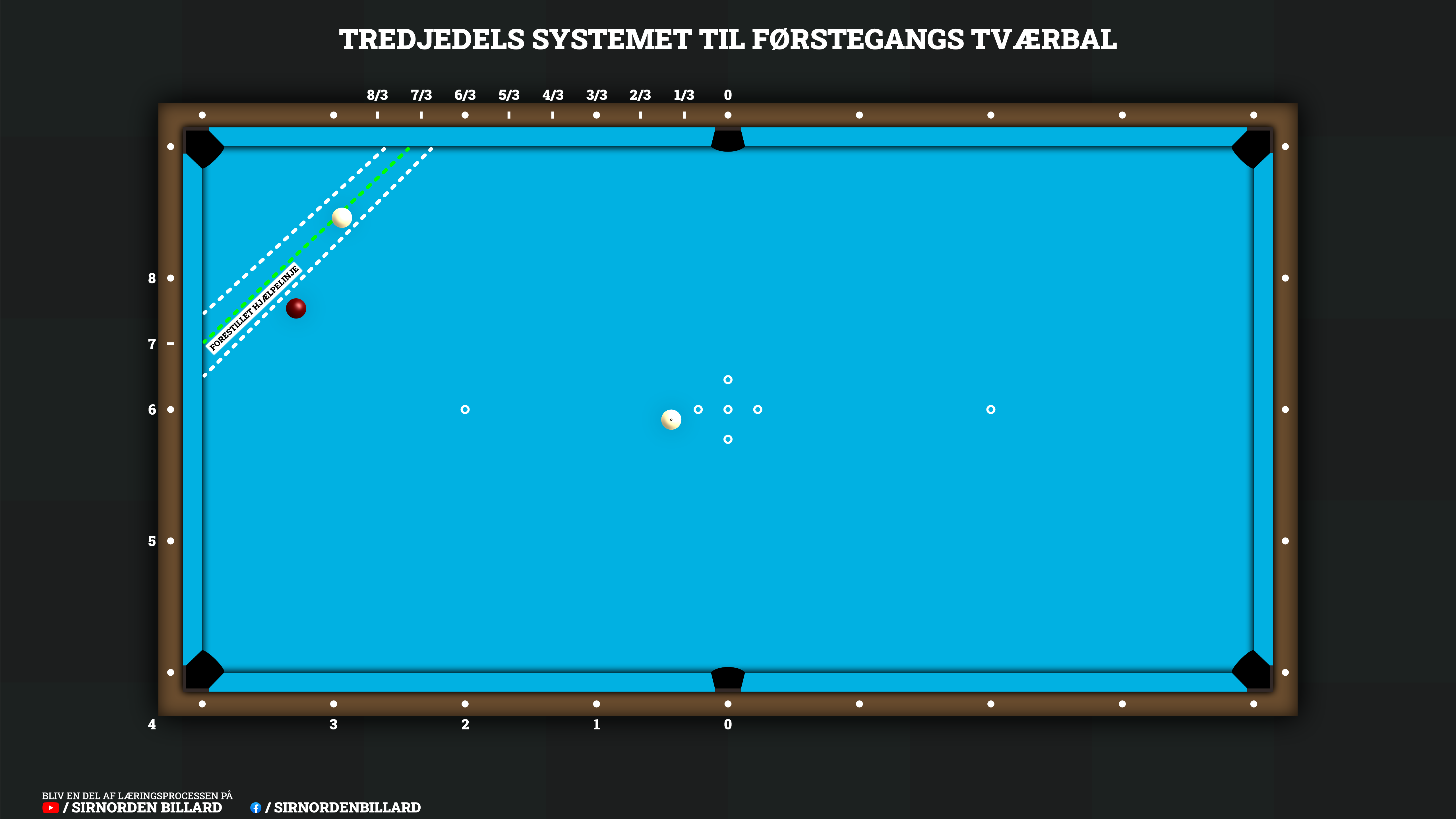 Illustration til eksempel 2.